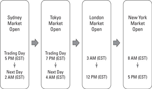 Crypto Trading | Trade Crypto pairs & ETPs Online | Saxo Group