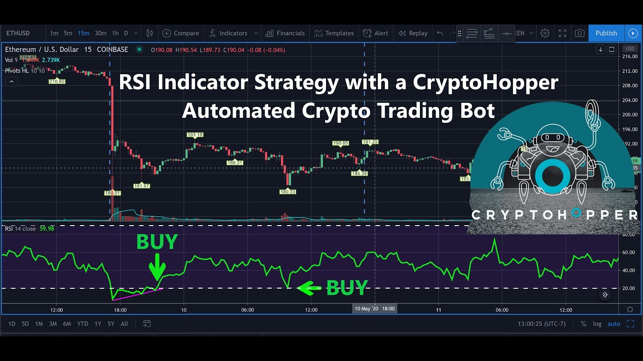 BTC (Bitcoin) RSI Live, Price, Moves, Charts And Alert Notifications | helpbitcoin.fun