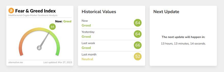 Crypto Fear and Greed Index - Bitcoin Momentum Tracker