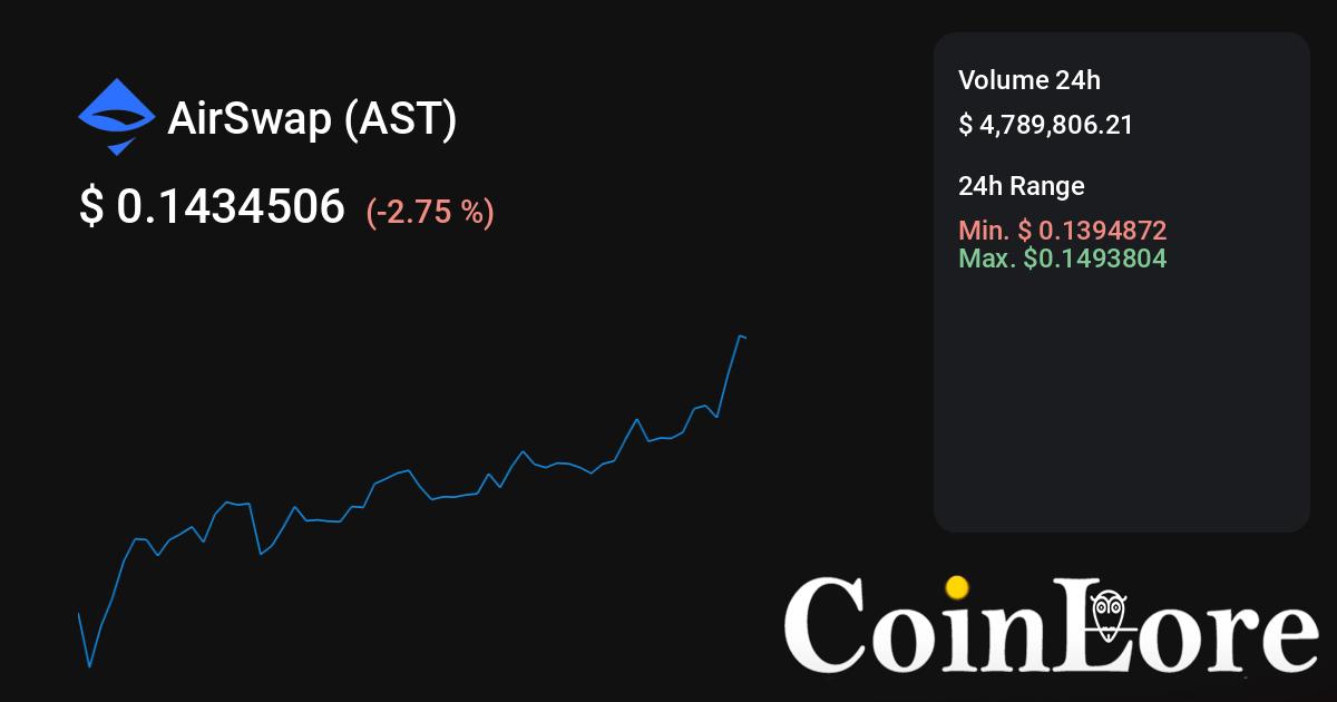 AirSwap Coin (AST) - Prices, ICO, Token Review - BitcoinWiki