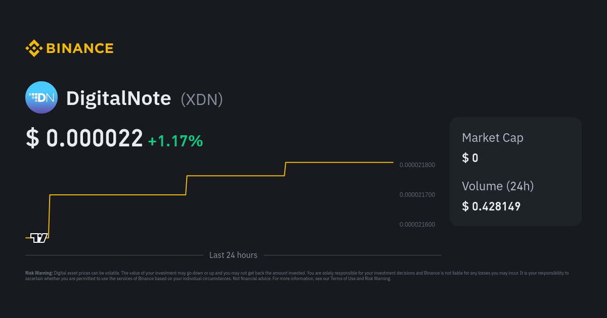 DigitalNote XDN to Tether USD Exchange / Buy & Sell Bitcoin / HitBTC