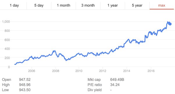 How to Invest $8, | And Make it Grow! | Saving Freak