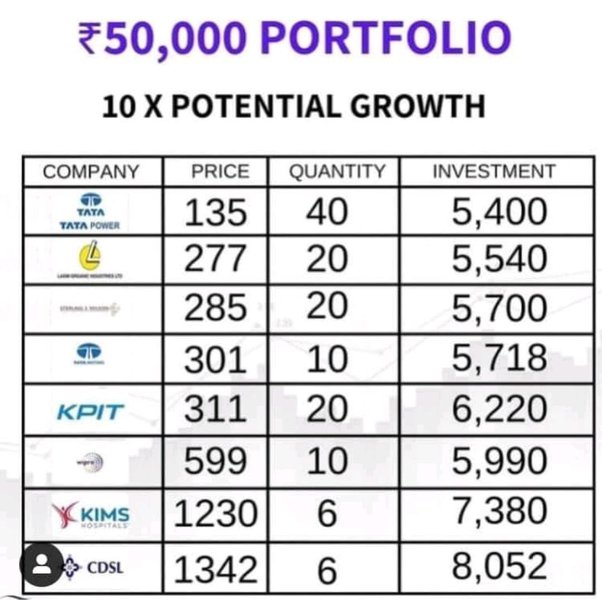 How To Invest $50K: 8 of the Best Ways | GOBankingRates