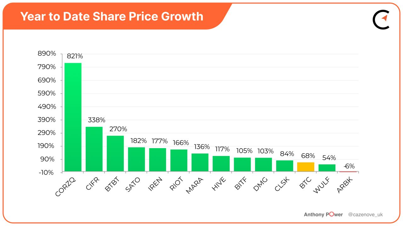 Bitcoin Mining Profitability Chart