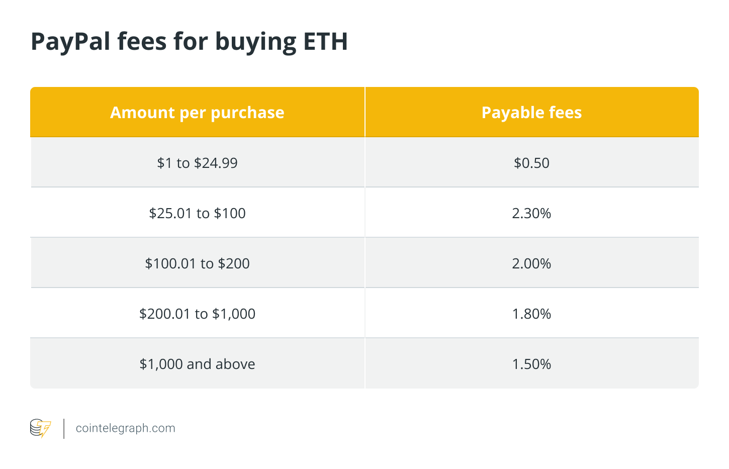 Best exchange rates Ethereum Classic to PayPal USD - Magnetic Money