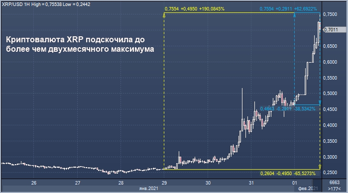 Все криптовалюты | CoinMarketCap