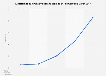 Ethereum EUR (ETH-EUR) Price, Value, News & History - Yahoo Finance