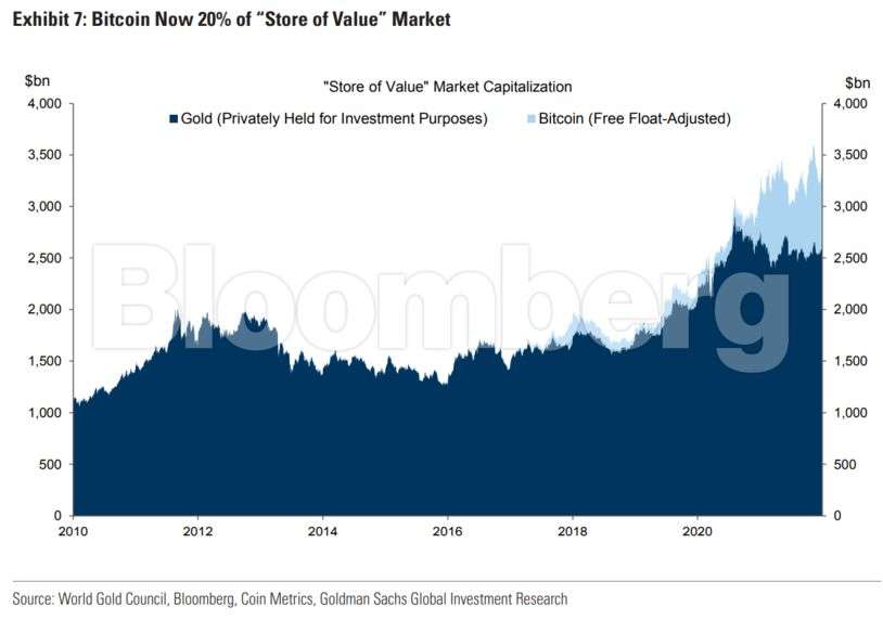 The brutal truth about Bitcoin | Brookings