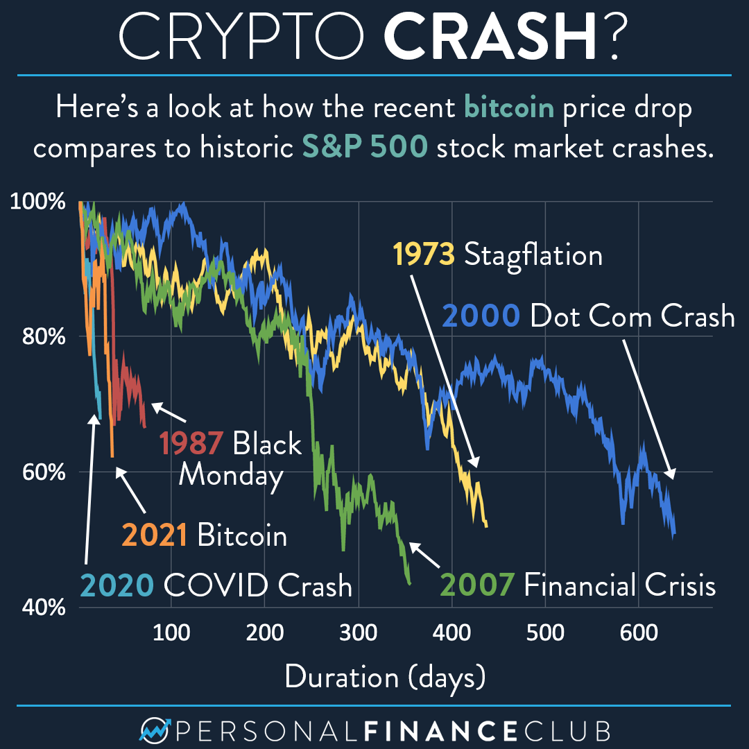 CryptoTradingCoin (CTD) live coin price, charts, markets & liquidity