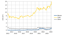 Requests for comment/Stop accepting cryptocurrency donations - Meta