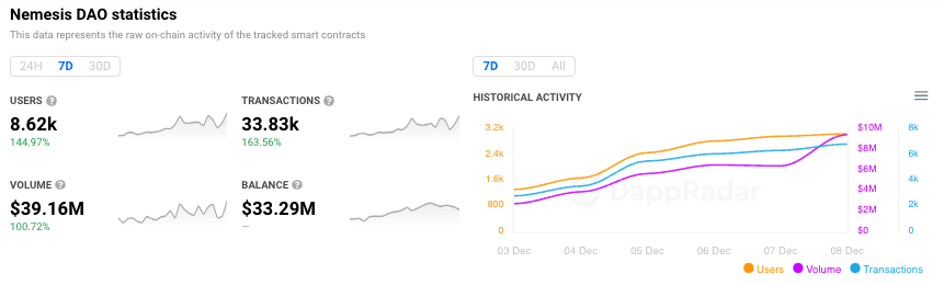 Nemesis DAO (NMS) Price Prediction , – | CoinCodex