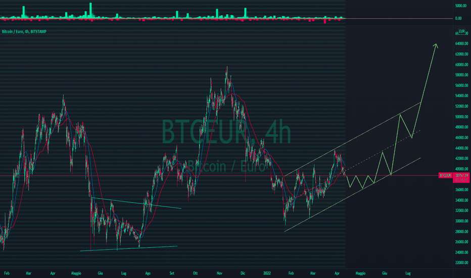 Comprare Bitcoin - Dove e come farlo senza rischi nel ?