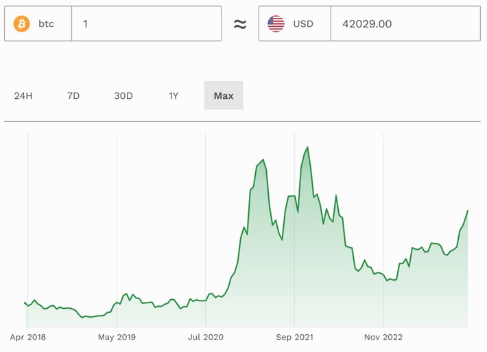 What is Bitcoin Halving () & How Does it Work?