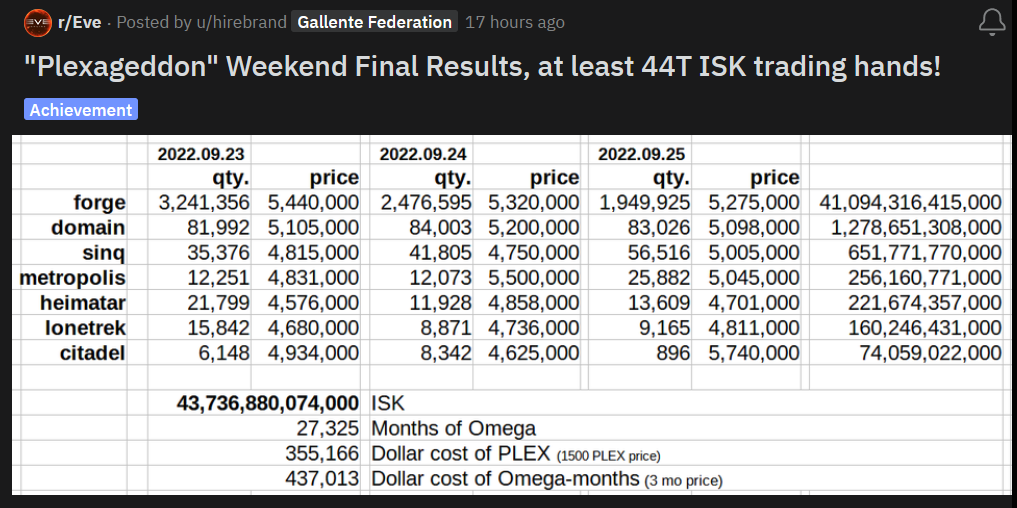 A4E - PLEX - Market details