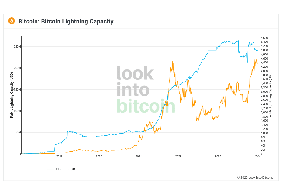 Bitcoin's Lightning Network: 3 Possible Problems