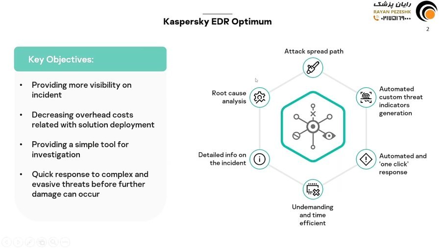 Kaspersky Endpoint Detection and Response Expert vs Trend Vision One Comparison | PeerSpot