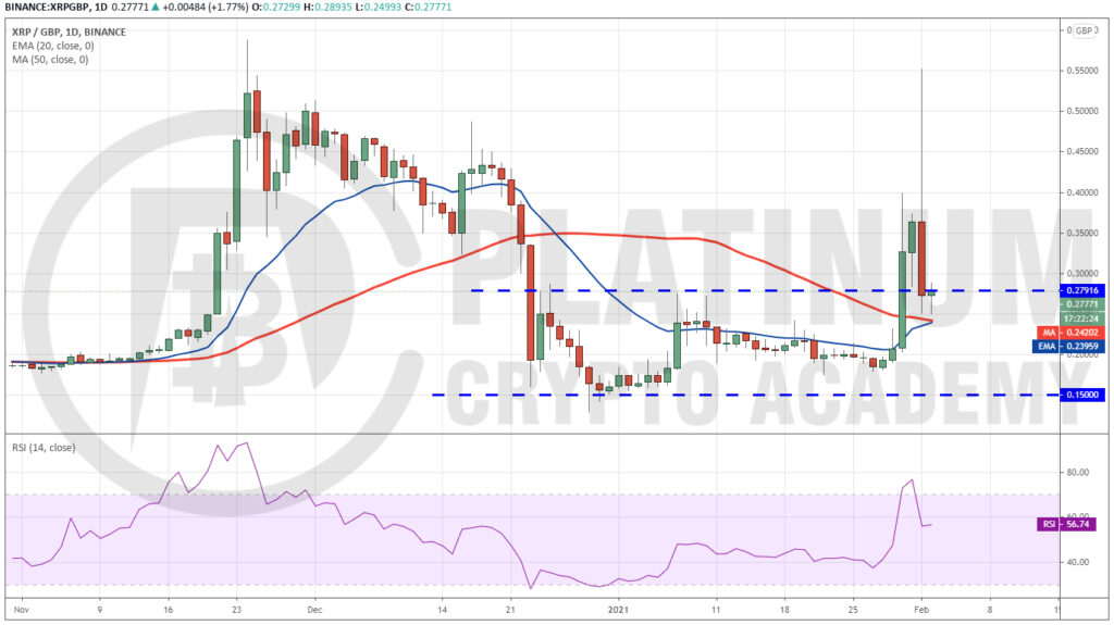 HarryPotterObamaPacMan8Inu price today, XRP to USD live price, marketcap and chart | CoinMarketCap