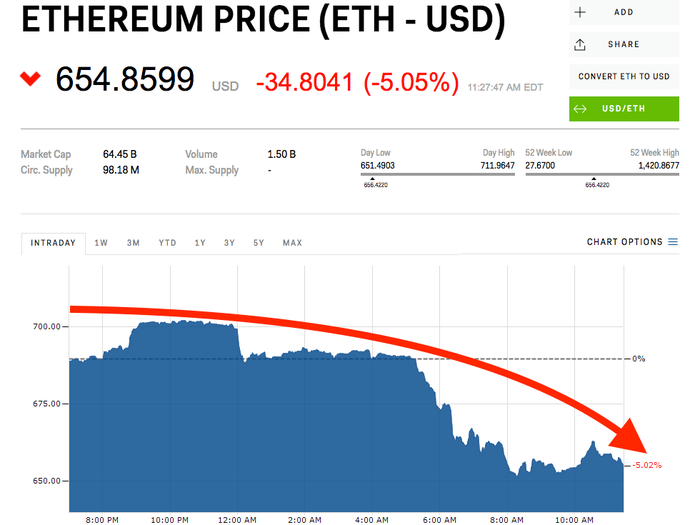 Complete Ethereum Price History Chart with Market Cap & Trade Volume