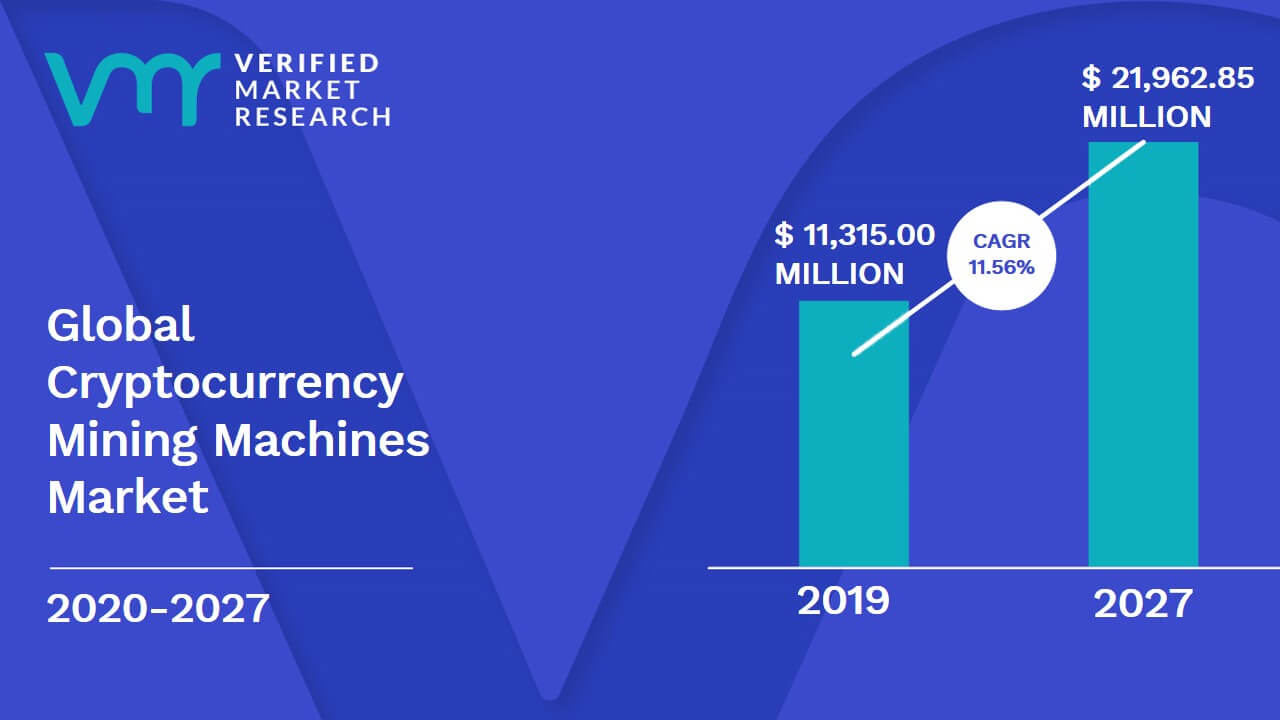 Cryptocurrency Mining Hardware Market Analysis: Market Statistics, Size, Share, Forecast