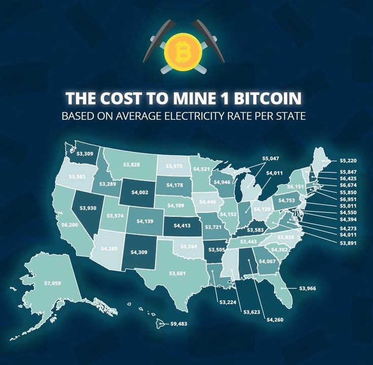 Bitcoin Mining: What Is It And How Does It Work? | Bankrate