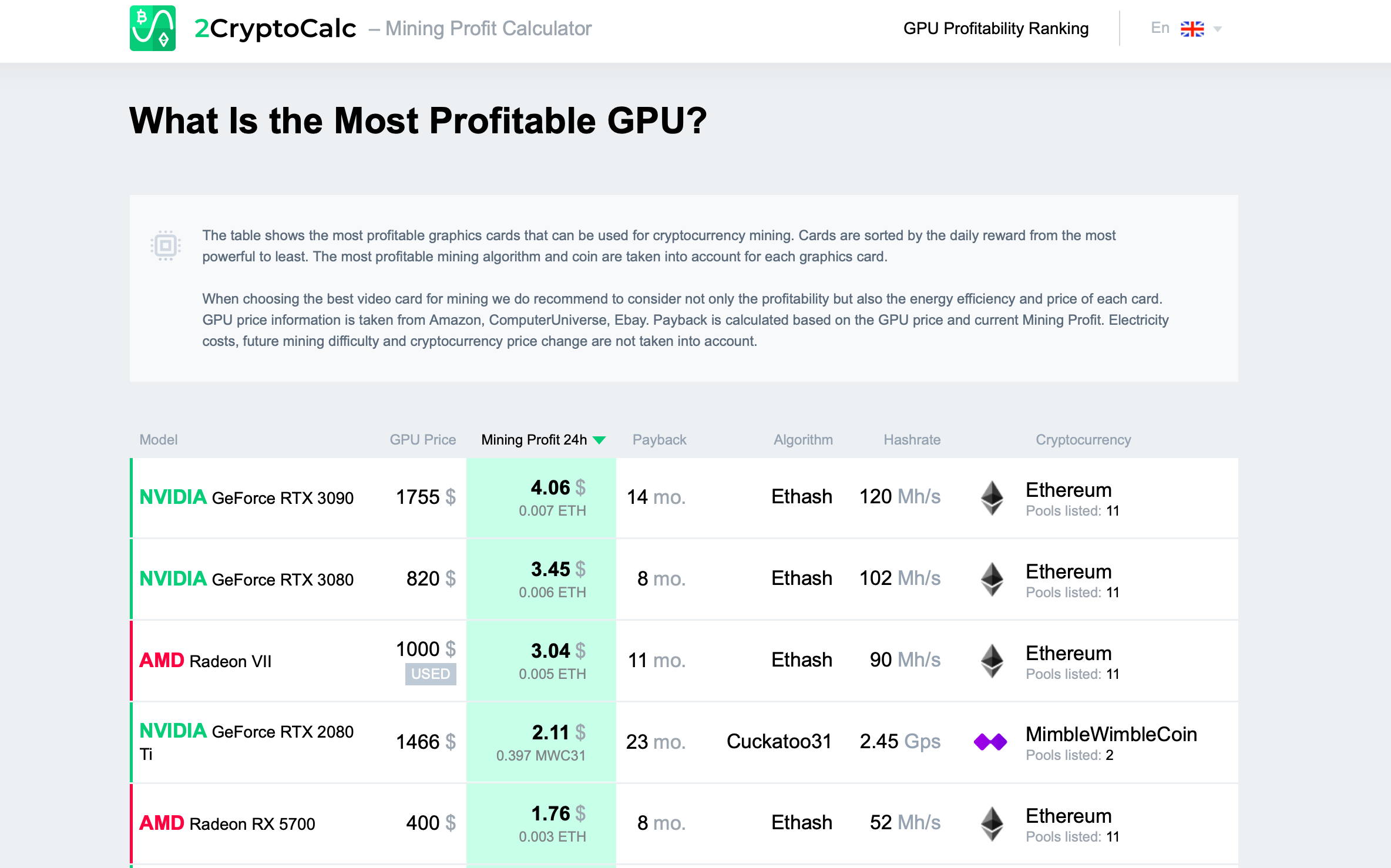 unMineable's best - Which assets & algorithms yield the best results?