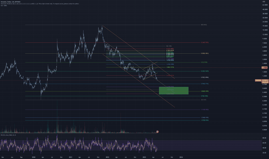 OMG Network Price Today - OMG Price Chart & Market Cap | CoinCodex