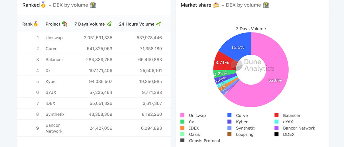 KNC USD - Coinbase Pro - CryptoCurrencyChart