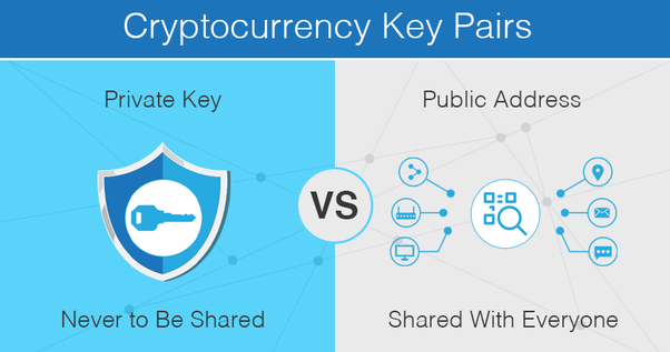 What do you need to know about a Private Key, and what happens if you lose it?