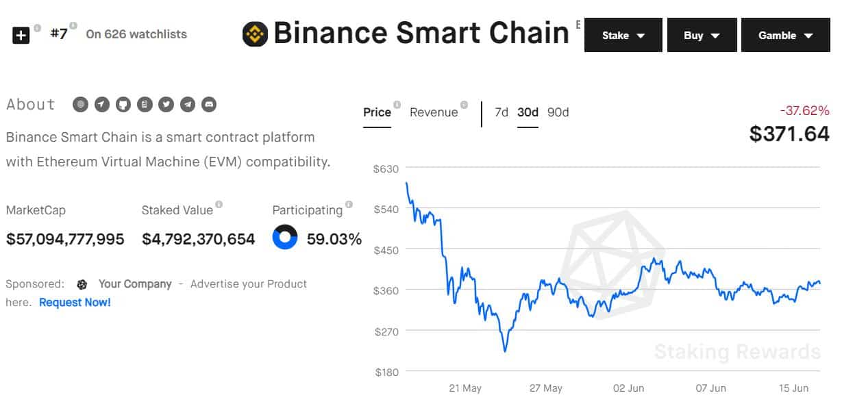 BNB Chain | BNB Chain Staking | BNB Chain Swap