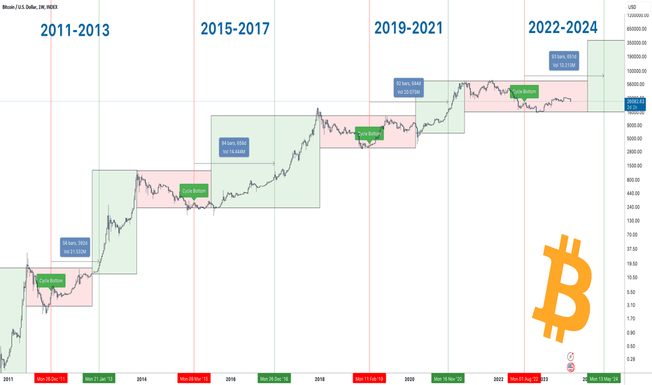 Next Bitcoin Halving Dates BTC Countdown & History