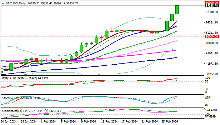 Bitcoin USD (BTC-USD) Price, Value, News & History - Yahoo Finance