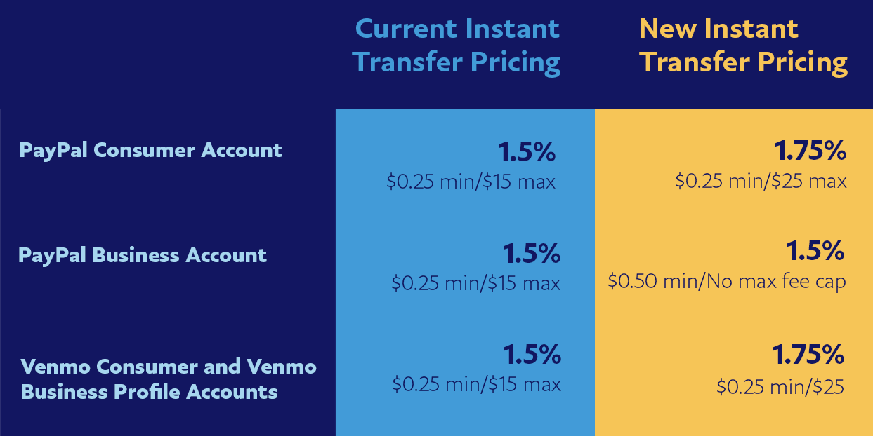 What‘s the maximum amount I can send with my PayPal account? | PayPal US