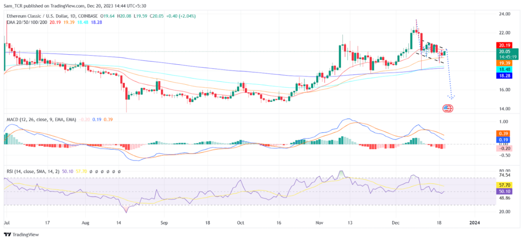 ETHEREUM CLASSIC - ETC/USDT Trading signals