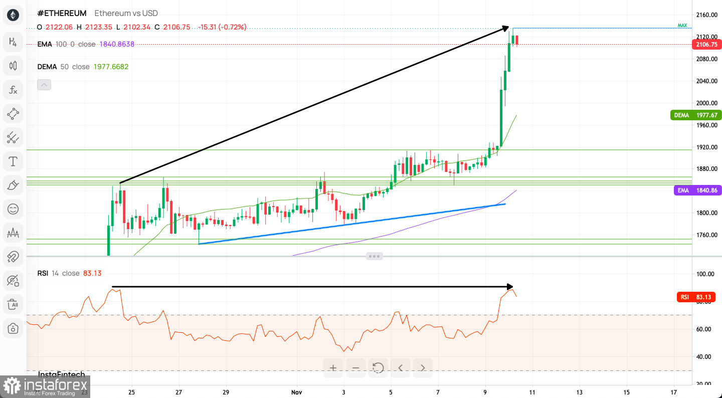 ETHUSD | Ethereum USD Advanced Charts | MarketWatch