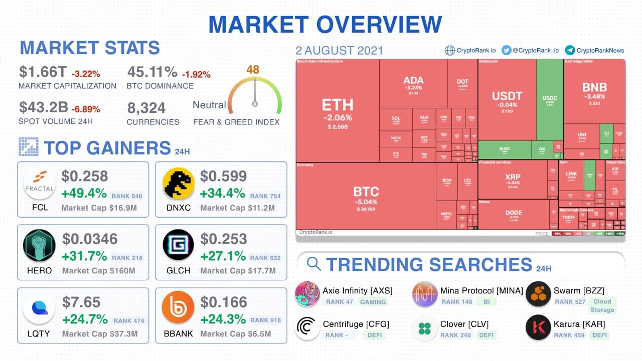 Live Cryptocurrency Charts & Market Data | CoinMarketCap