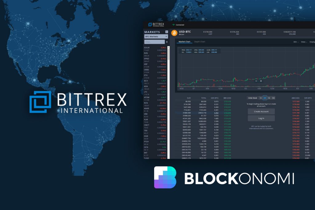 Bittrex Exchange Wallet Address List and Balance Change on Chain | CoinCarp