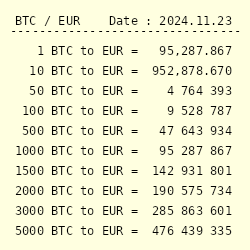 Live Bitcoin to Euros Exchange Rate - ₿ 1 BTC/EUR Today