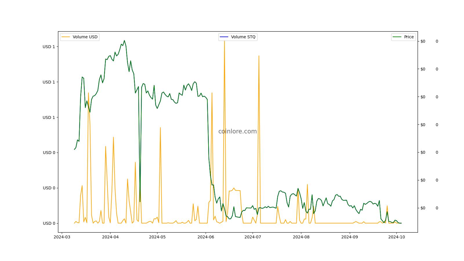 Historical Snapshot - 24 June | CoinMarketCap