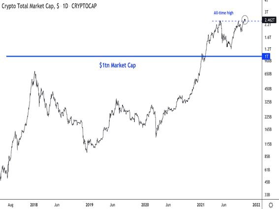 Bitcoin USD (BTC-USD) Price, Value, News & History - Yahoo Finance