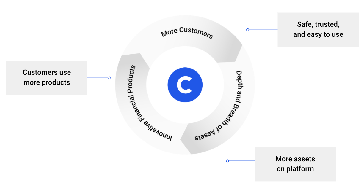 Coinbase Global Inc Company Profile - Overview - GlobalData