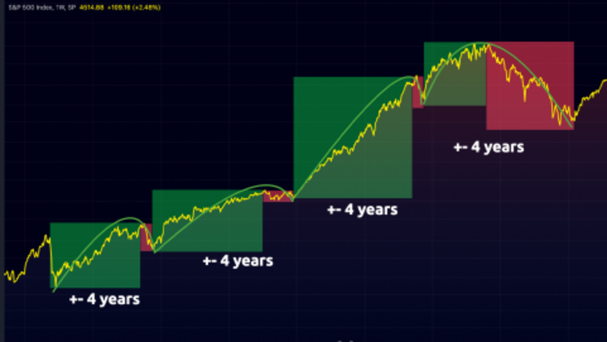 Crypto Market Cycles | FiCAS