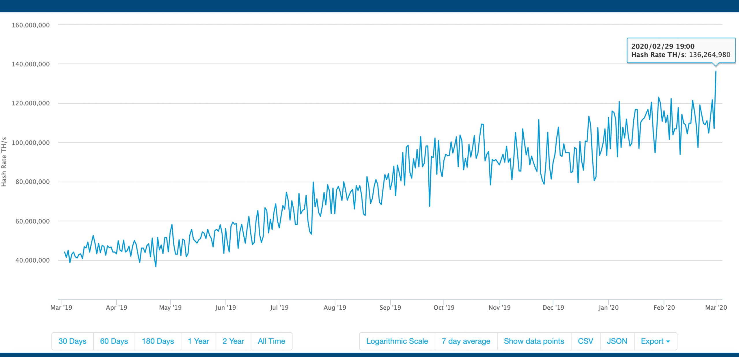 How Long Does It Take to Mine 1 Bitcoin - Coindoo