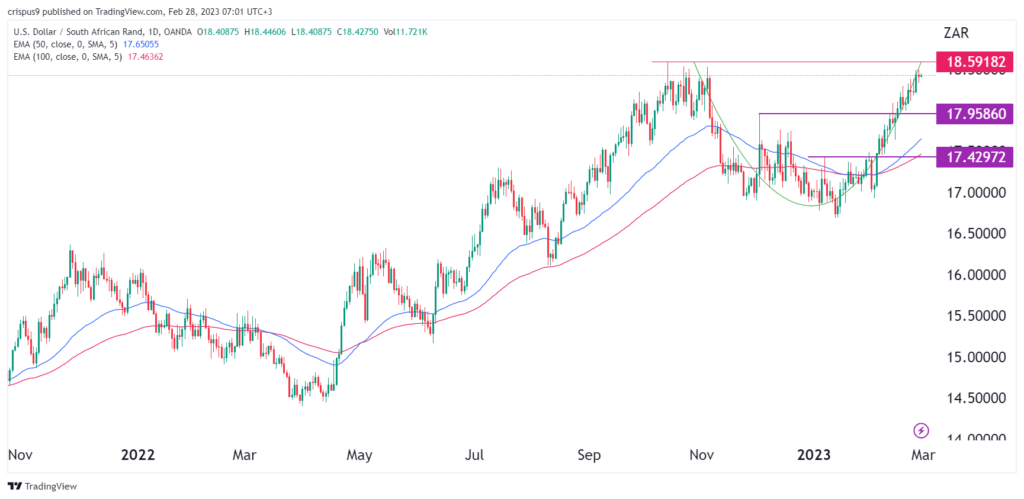 (USD/ZAR) Live Exchange Rate ✔️