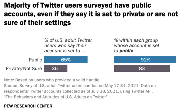 BUY TWITTER ACCOUNTS | Fameseller