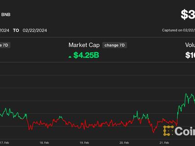 BNB USD (BNB-USD) Price, Value, News & History - Yahoo Finance