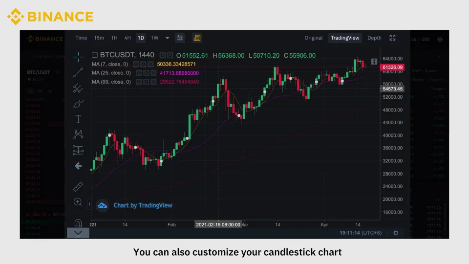 BINANCE:BTCUSDT Chart Image by Bitcoin_Analyzer — TradingView