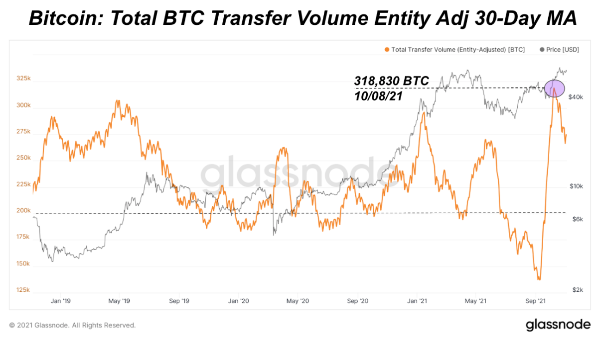 Bitcoin USD (BTC-USD) Price, Value, News & History - Yahoo Finance