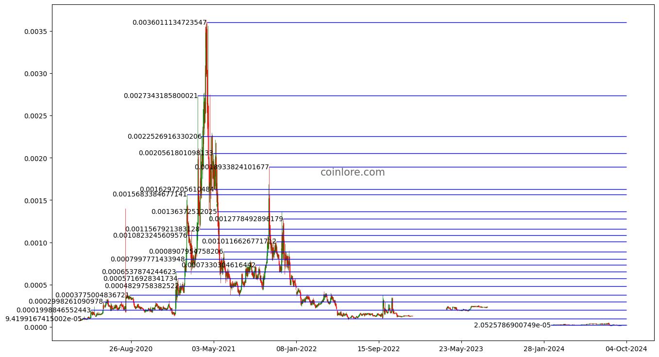 carVertical Price Prediction: Is CV Worth Keeping?