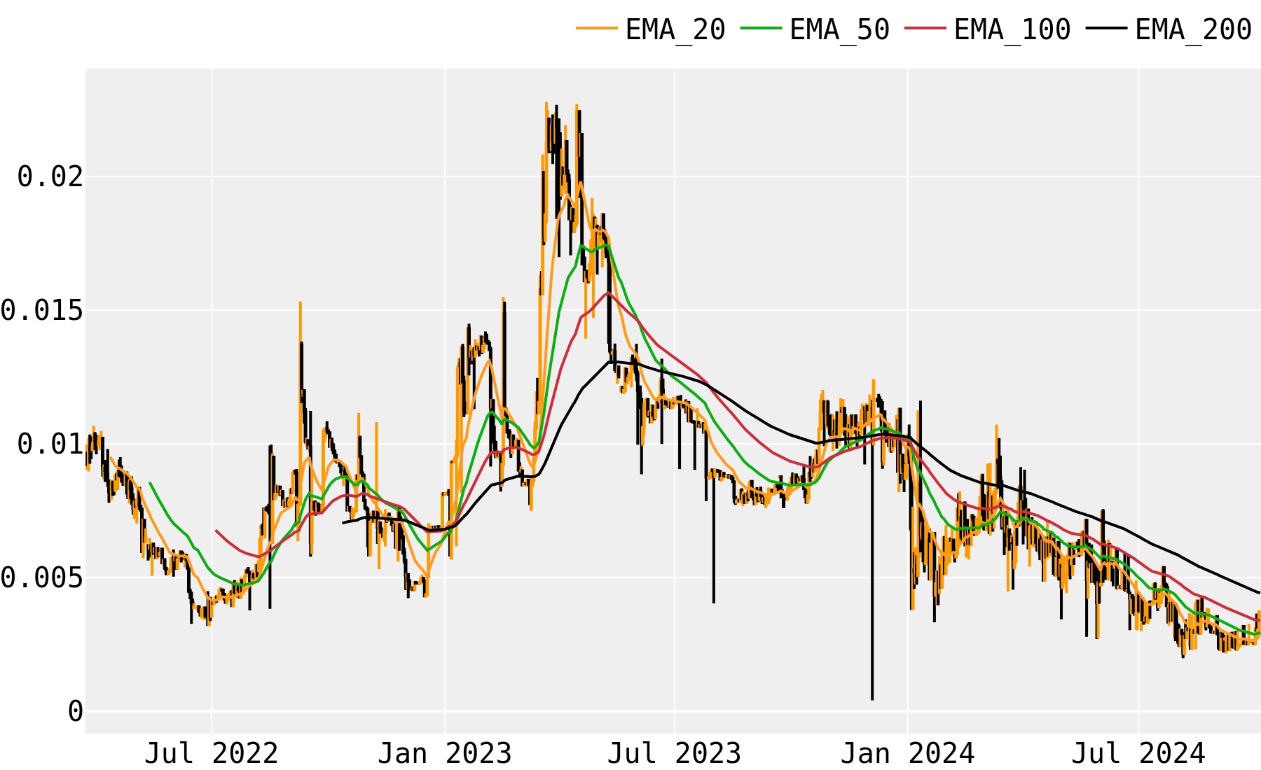 GRC to TRY Price Converter & Calculator, Live Exchange Rate | CoinBrain