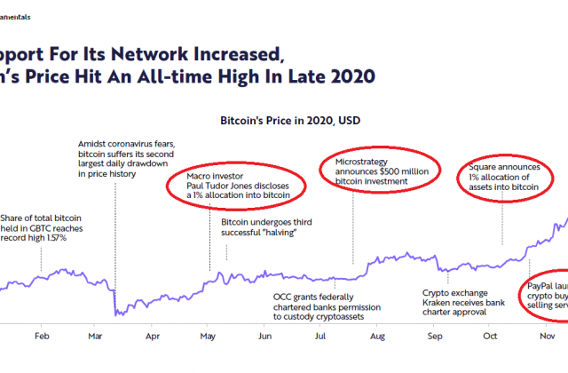 Convert BTC to USD - Bitcoin in US Dollar exchange rate